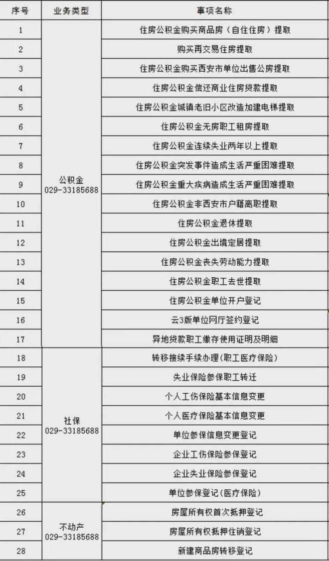 公积金、社保、不动产……这些业务周末都能办！